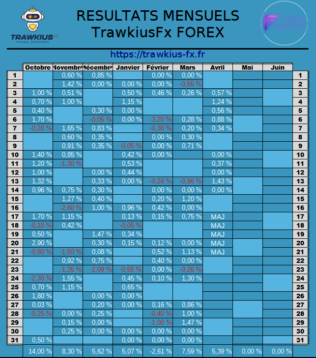 TrawkiusFx_Forex